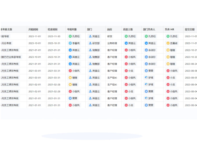 考核目标层层分解对齐，绩效执行全流程管控