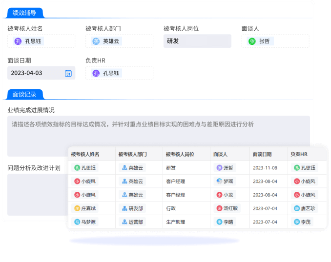 绩效面谈，共同制定个性化的职业发展计划和目标