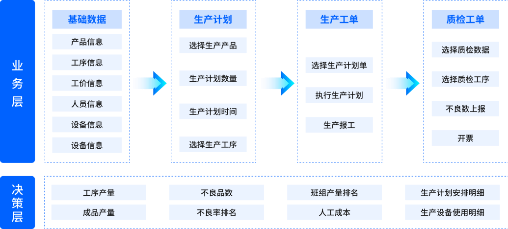 英雄云致力于为企业提供优质的CRM解决方案