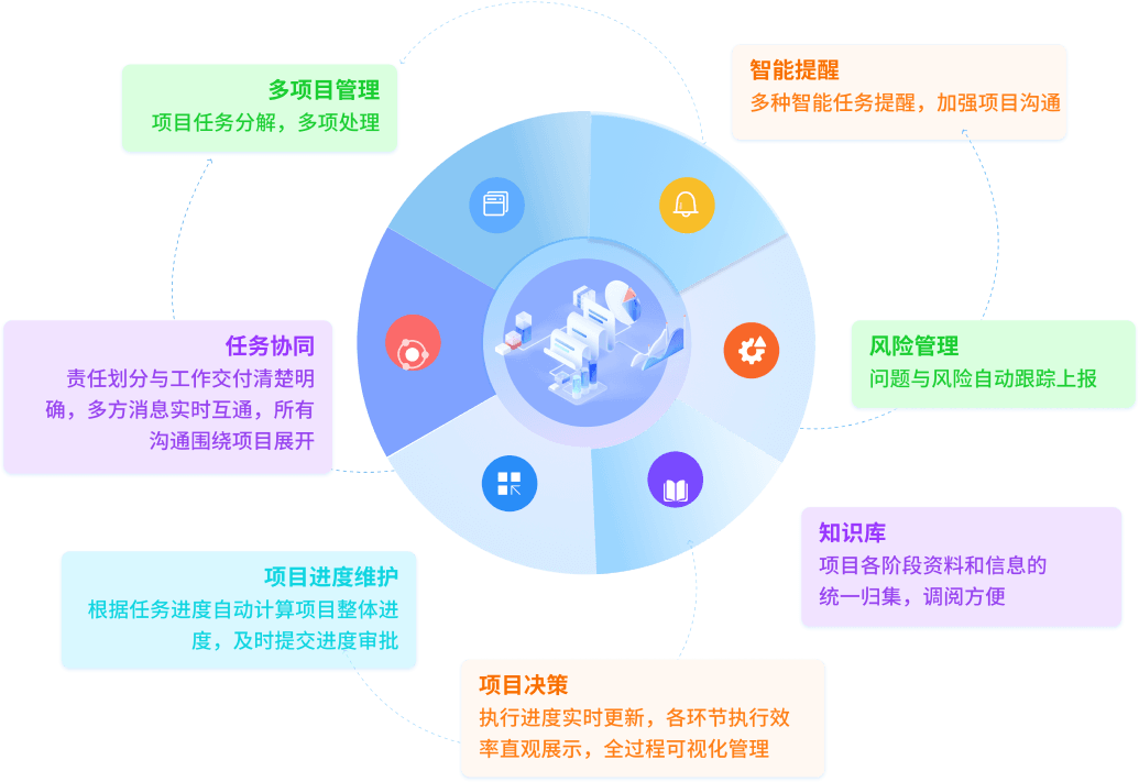 英雄云助力您的项目任务管理实现高效运作