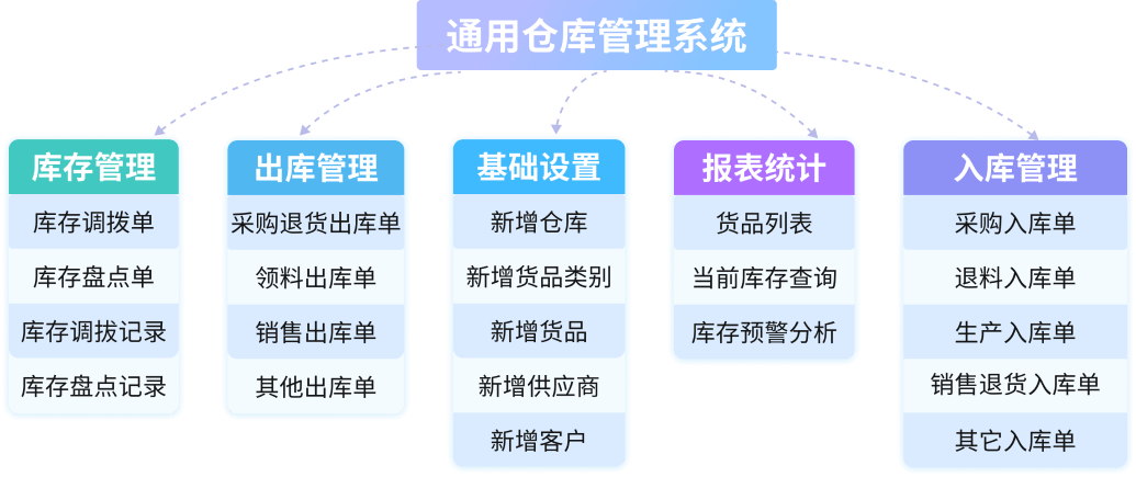 英雄云致力于为企业提供优质的CRM解决方案