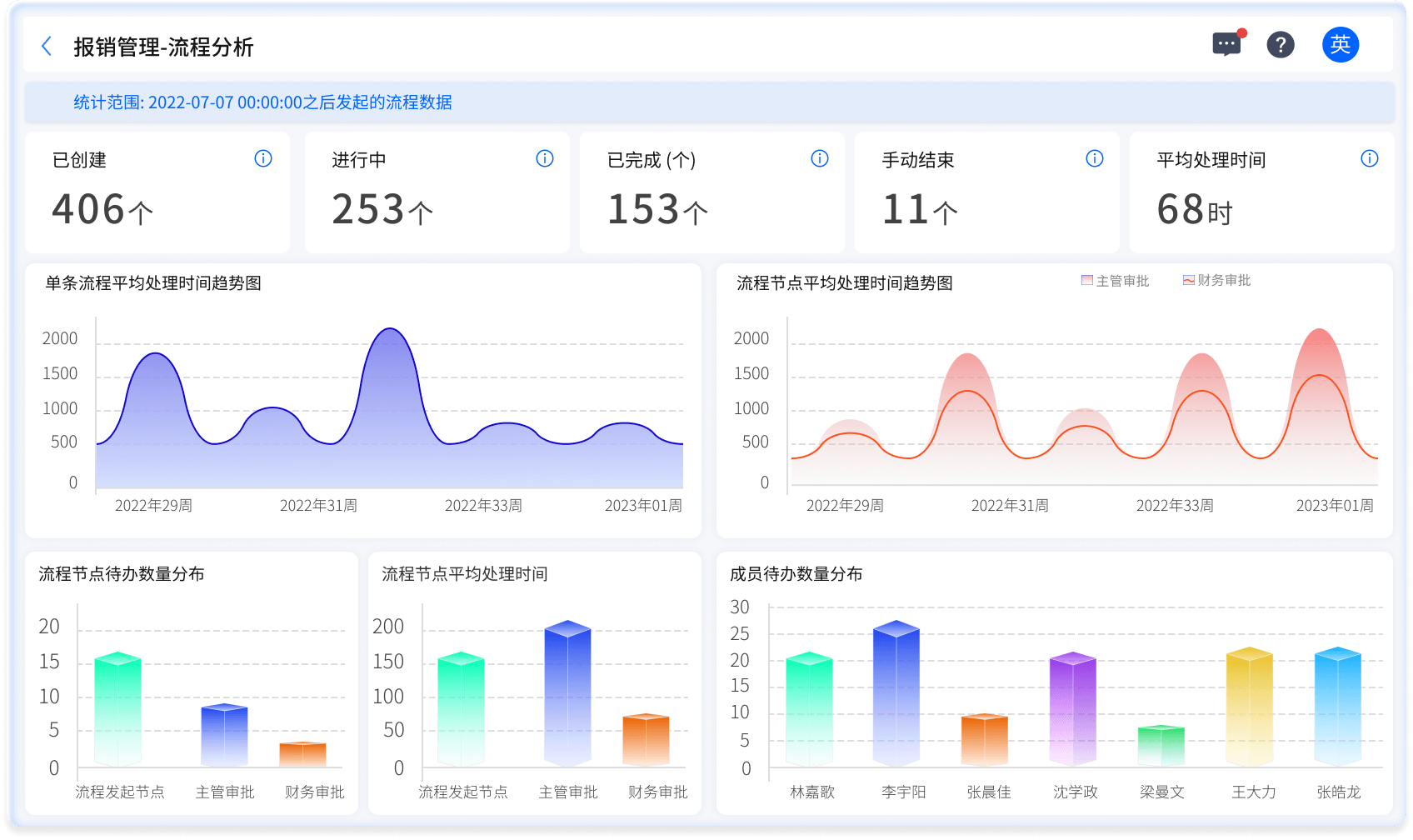 全流程智能分析