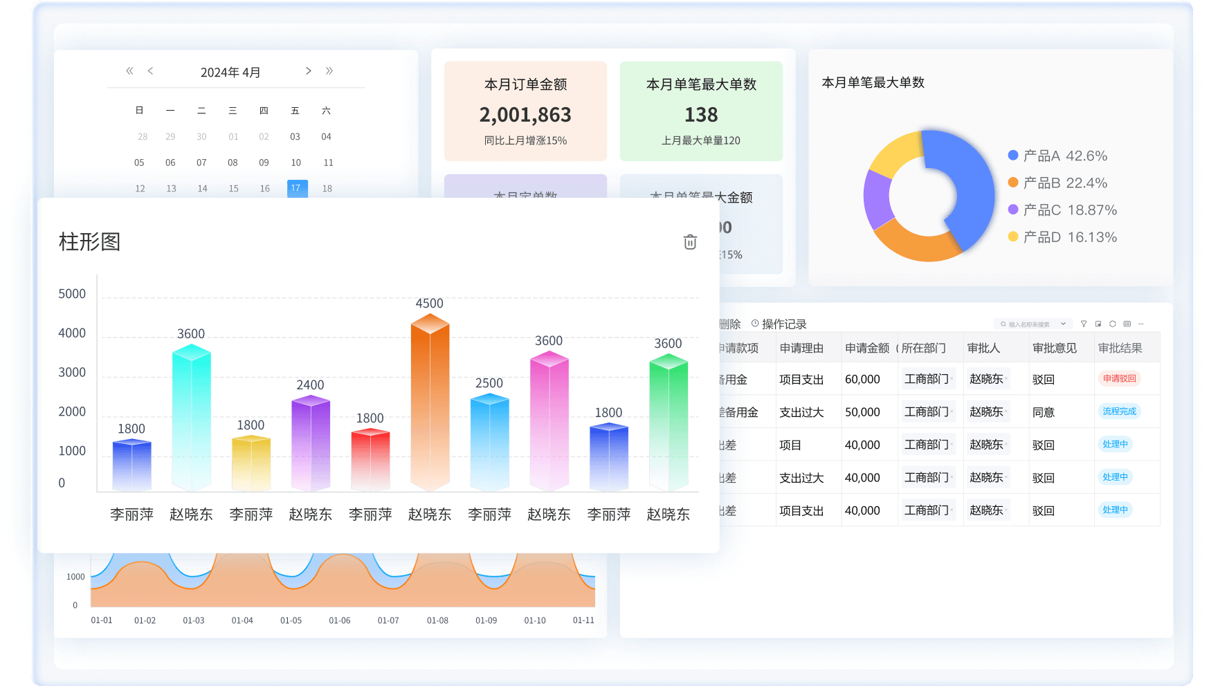 多维数据，全面分析