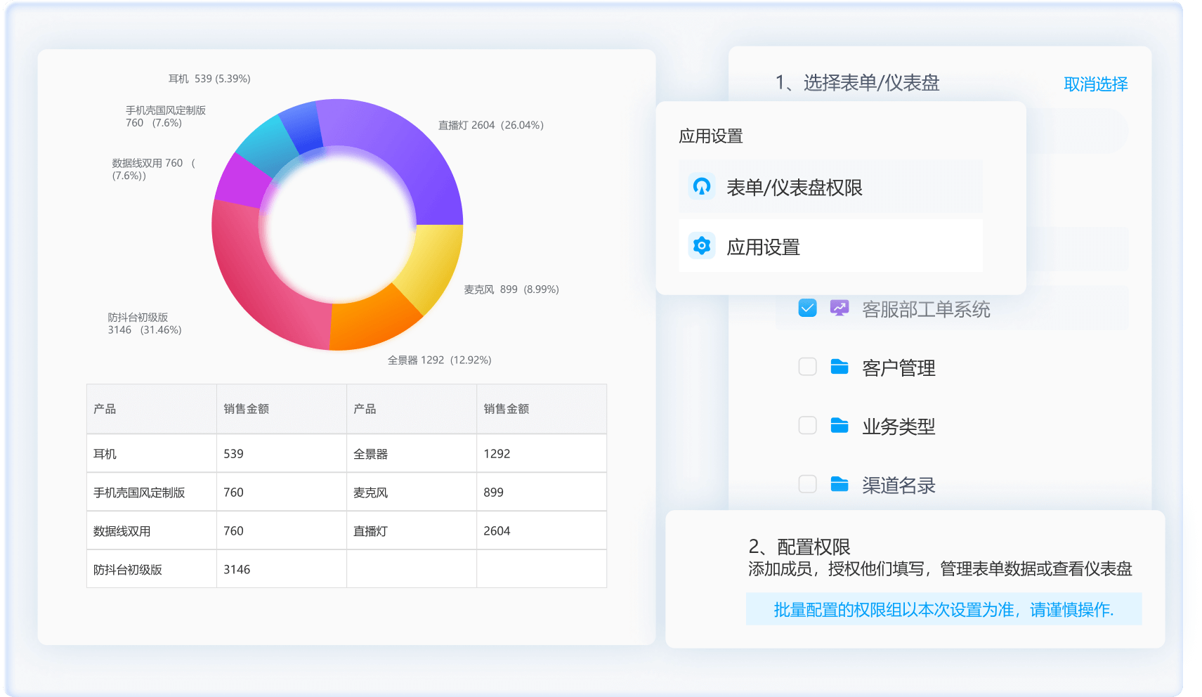 权限可控，安全可靠