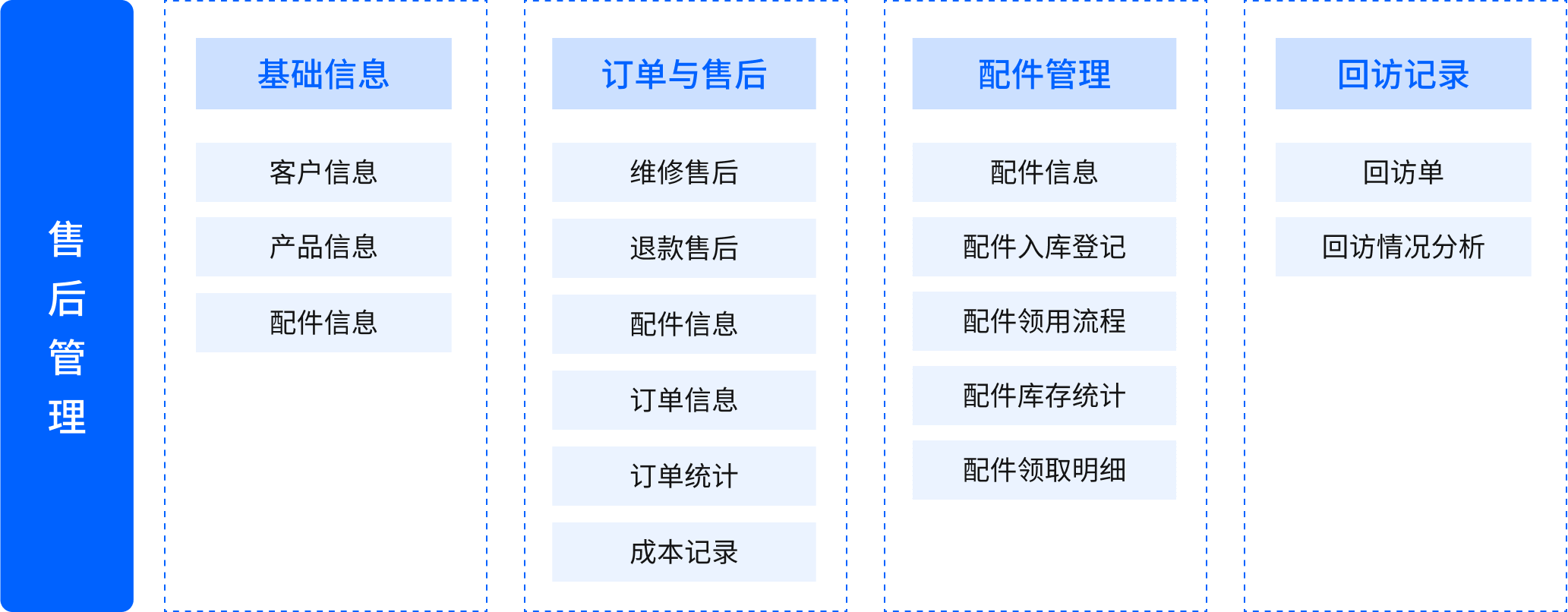 方案架构