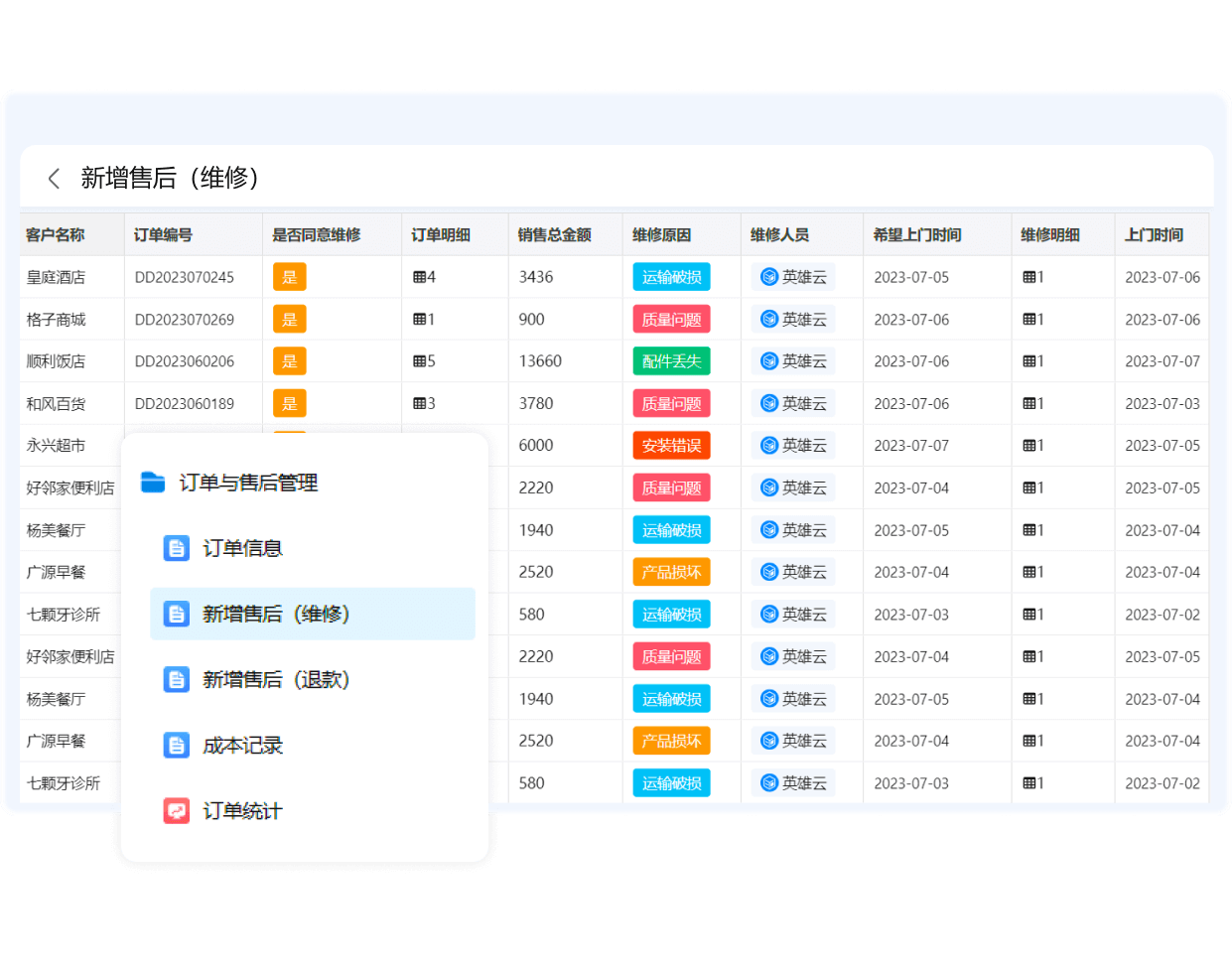 支持维修、退款等多种售后类型,工单超时自动提醒