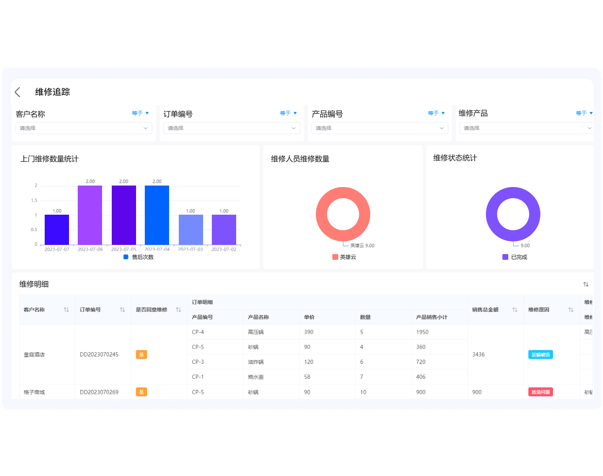 售后进度实时可追踪,售后满意度提高98%+