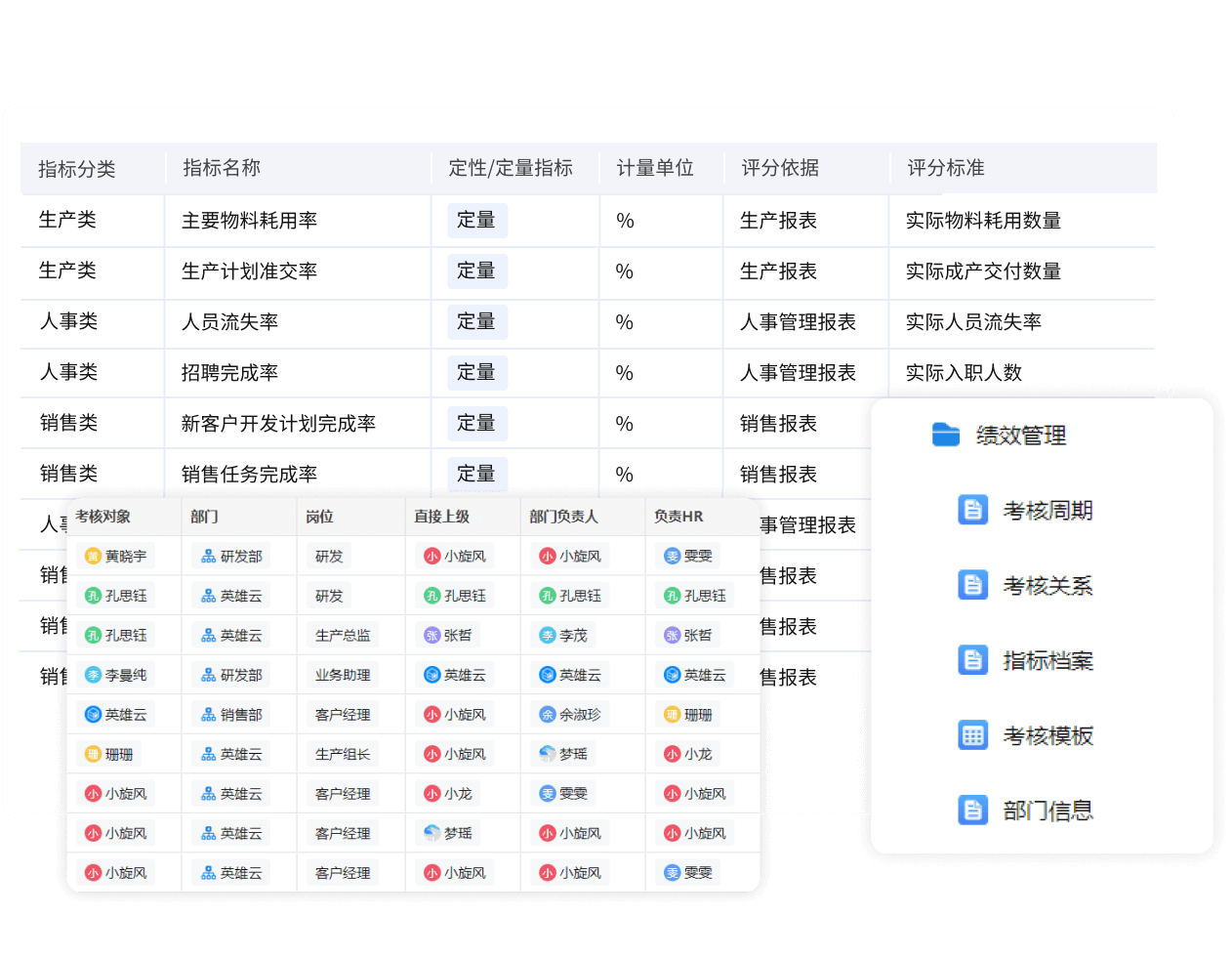 自定义考核指标库、考核关系、考核模板、考核周期