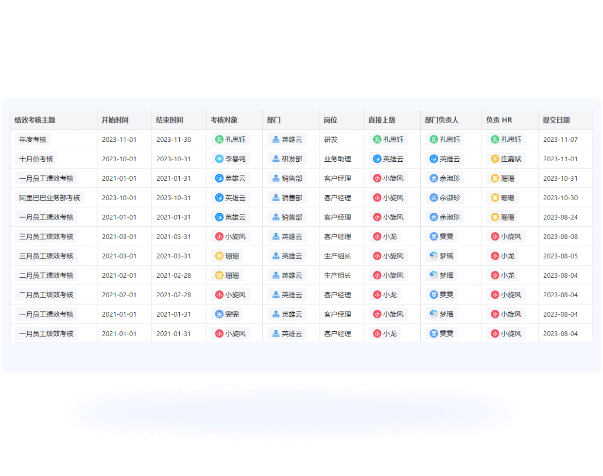 考核目标层层分解对齐,绩效执行全流程管控