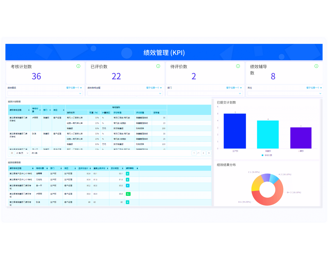 数据结果可视化,打破绩效管理壁垒