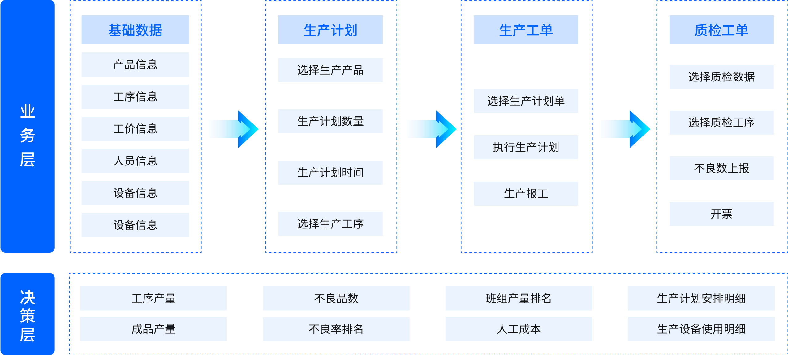方案架构