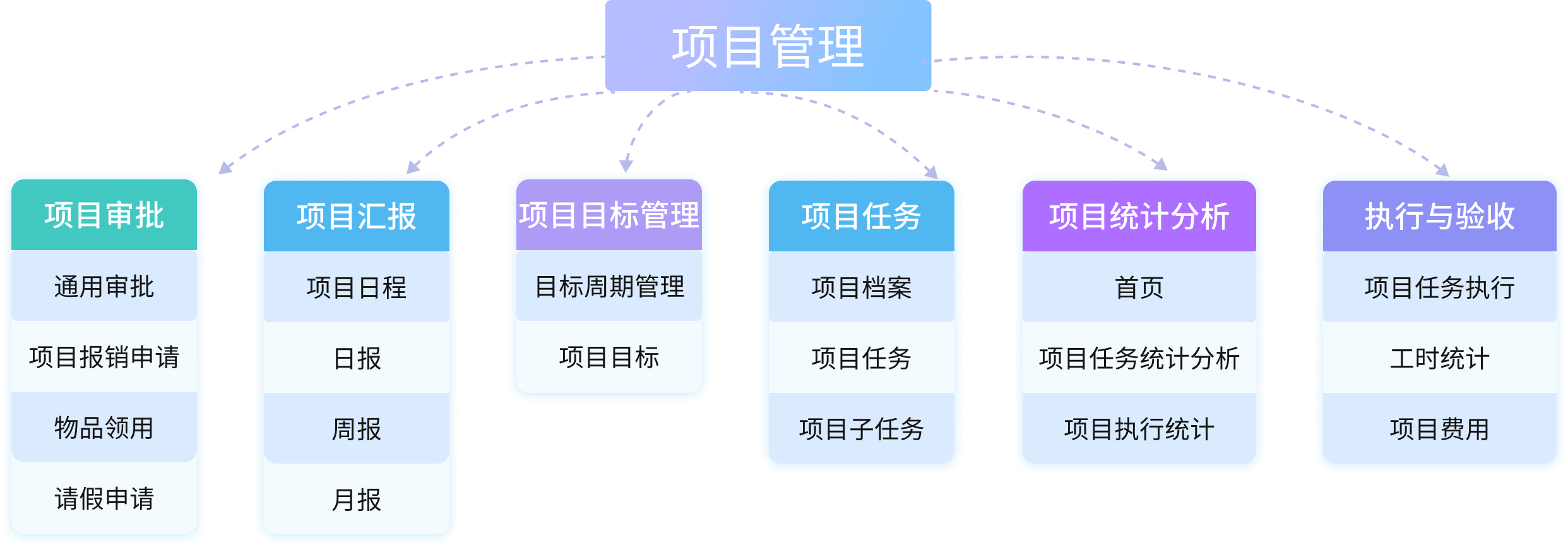 快速解决项目任务管理中的各项问题和挑战